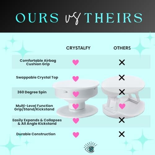 Comparison chart of Crystalfy features versus others